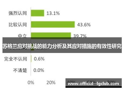 苏格兰应对挑战的能力分析及其应对措施的有效性研究