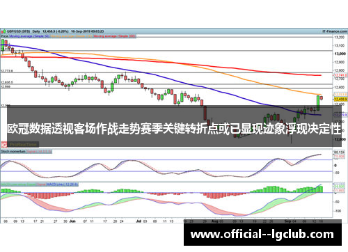 欧冠数据透视客场作战走势赛季关键转折点或已显现迹象浮现决定性