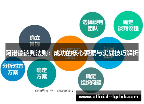 阿诺德谈判法则：成功的核心要素与实战技巧解析